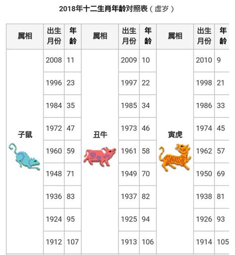 72年次 生肖|生肖對應到哪一年？十二生肖年份對照表輕鬆找（西元年、民國年）